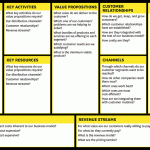 businessmodelcanvas